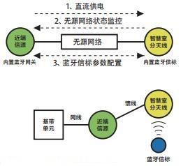 利用运营商网络实现室内定位的技术解析