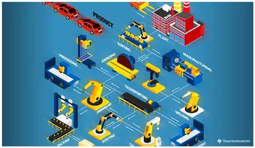 智能制造浪潮下，智能工厂构建的网络技术服务体系探析