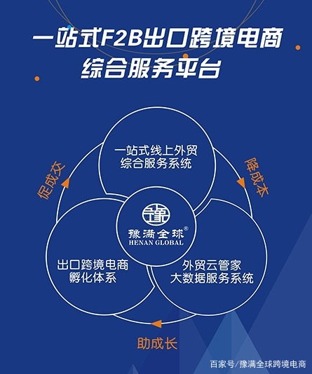 豫满全球 一站式跨境电商B端代理服务解决方案，助力企业学校团队与票务代理业务全球化